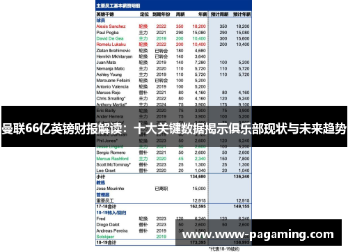 曼联66亿英镑财报解读：十大关键数据揭示俱乐部现状与未来趋势