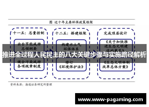 推进全过程人民民主的八大关键步骤与实施路径解析 推进全过程人民民主的八大关键步骤与实施路径解析