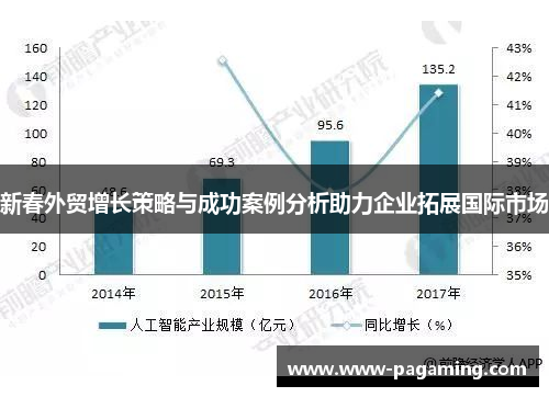 新春外贸增长策略与成功案例分析助力企业拓展国际市场