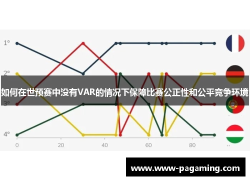 如何在世预赛中没有VAR的情况下保障比赛公正性和公平竞争环境