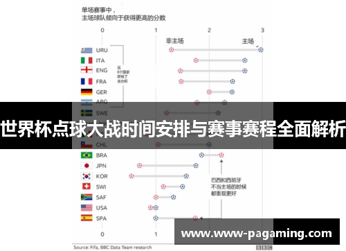 世界杯点球大战时间安排与赛事赛程全面解析