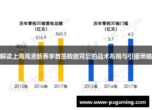 解读上海海港新赛季首签数据背后的战术布局与引援策略