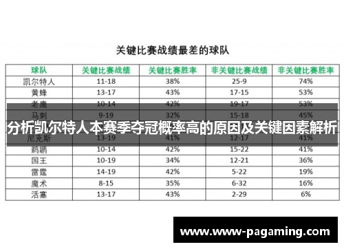 分析凯尔特人本赛季夺冠概率高的原因及关键因素解析