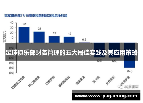 足球俱乐部财务管理的五大最佳实践及其应用策略