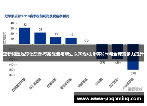 重新构建足球俱乐部财务战略与规划以实现可持续发展与全球竞争力提升