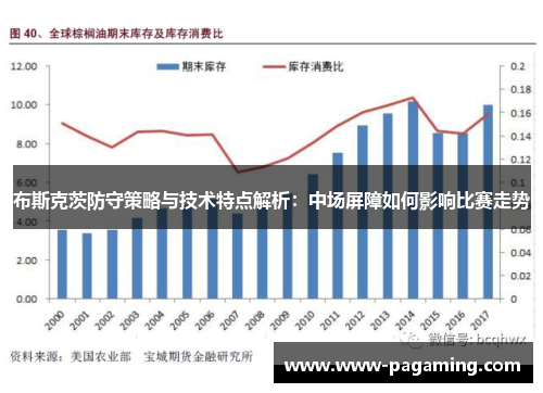 布斯克茨防守策略与技术特点解析：中场屏障如何影响比赛走势