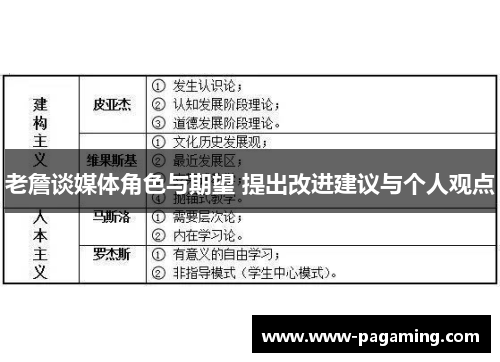 老詹谈媒体角色与期望 提出改进建议与个人观点