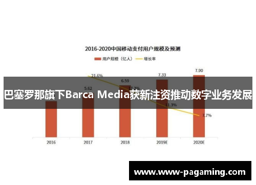 巴塞罗那旗下Barca Media获新注资推动数字业务发展
