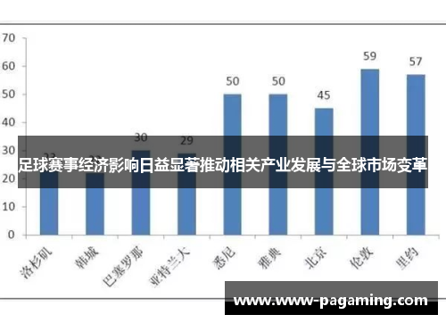 足球赛事经济影响日益显著推动相关产业发展与全球市场变革